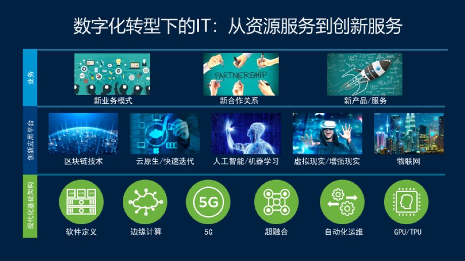 VMware郭尊華 數(shù)字化轉(zhuǎn)型重塑安全，數(shù)字技術(shù)服務(wù)成關(guān)鍵支柱
